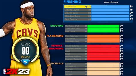 The Best Build in NBA 2K23 MyCareer for EVERY Position - YouTube