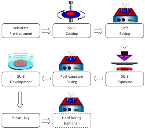 Soft-lithography definitions - Elveflow