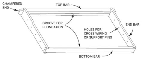 Langstroth Hive Diagram - Wiring Diagram Pictures