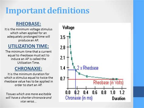 a graph shows the rate of change in voltages for different types of voltages