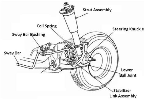 Types of Suspension System (Explained in Detail) with PDF