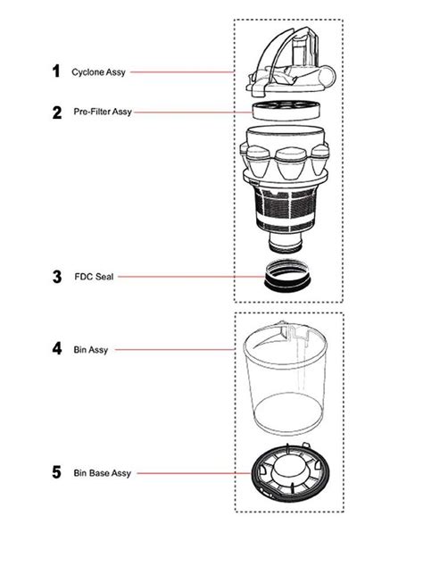 Dyson Vacuum Parts | Bruin Blog