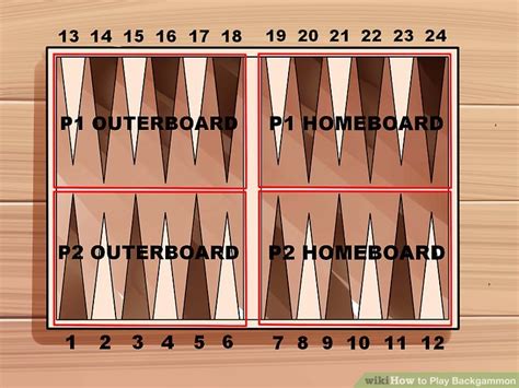 How to Play Backgammon for Beginners: Rules and Strategies