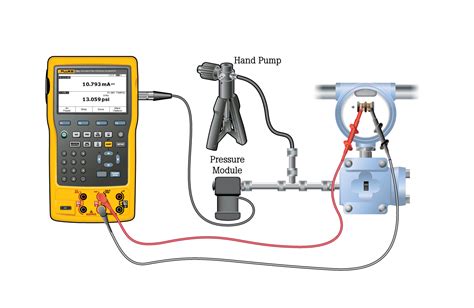 Pressure Transducer Calibration | Fluke