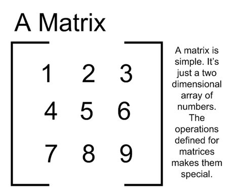 Addition Subtraction and Multiplication of Matrix in c++ | HowPk