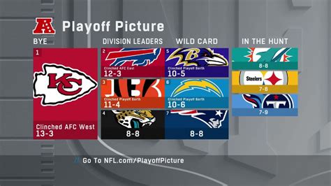 Updated look at AFC playoff picture ahead of Steelers-Ravens 'SNF' matchup in Week 17