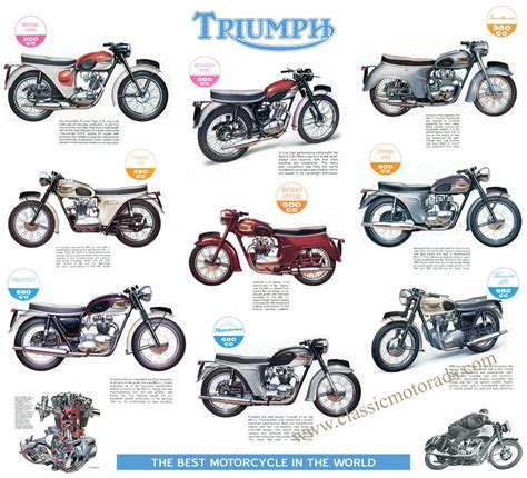 Classic Triumph Motorcycle Poster reproduced from the original