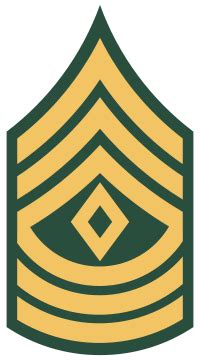 First Sergeant Rank