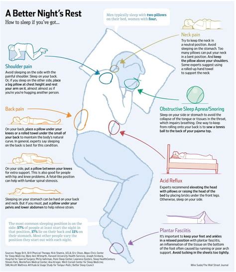 Best Sleeping Positions