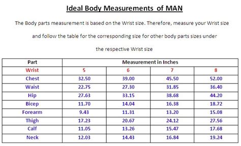 Fitness - A way of Life: Ideal Body Measurements