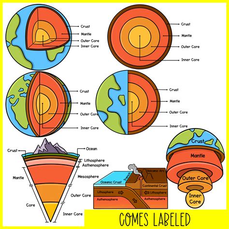 Earth Layers Clip Art | Layers of the Earth | Made By Teachers