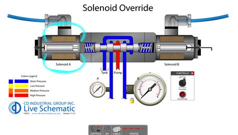 How To Maintain & Troubleshoot Hydraulic Systems | CD Industrial Group Inc.