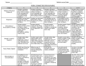 Poem Recitation Rubrics - Naplan Style Assessment Rubric Poetry Teaching Resource Teach Starter ...