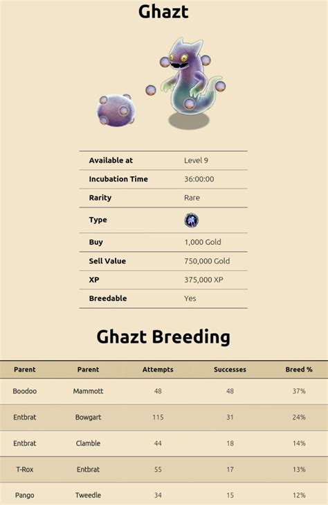 my singing monsters breeding for Ghazt. For more updates on breeding ...