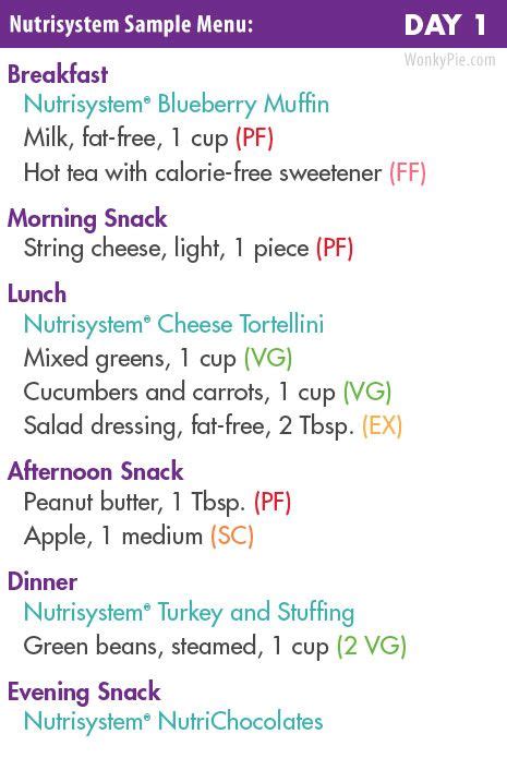 Nutrisystem Food: 25 Best Meals, Food Lists + Sample Menu | Nutrisystem ...