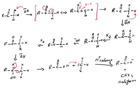 Haloform reaction