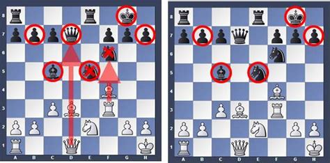 Classical Position Analysis vs. Ultra-Modern Chuzhakin System ...