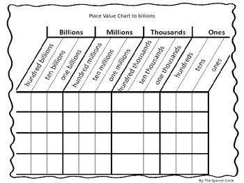 Place Value Chart to Billions in English by The Spanish Circle | TpT