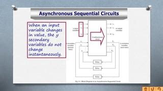 Asynchronous Sequential Circuit-Unit 4 ppt | PPT