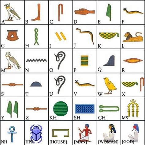 Pin by Jennifer Madani on Ancient Egypt for Kids | Ancient egyptian ...