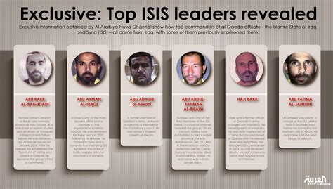 War News Updates: Here Are The Six Top Leaders Of ISIS And Now Rulers ...