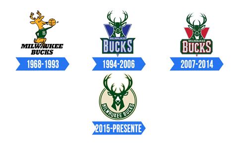 Milwaukee Bucks Logo | Significado, História e PNG