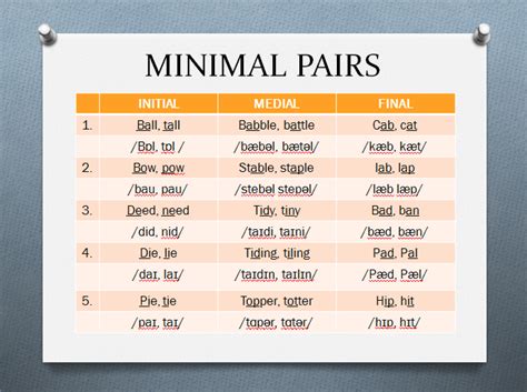 Minimal Pairs - Daniel Chiu