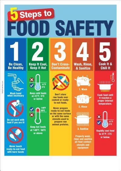 5 Steps to Food Safety | Food safety tips, Food safety posters, Food safety