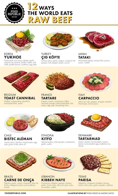 Raw Beef Dishes: A Guide to 12 Dishes Around the World