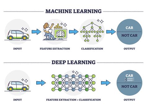 Deep Learning vs Machine Learning: The Ultimate Battle.