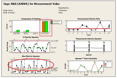 Gage Repeatability and Reproducibility (R&R) | Six Sigma Study Guide