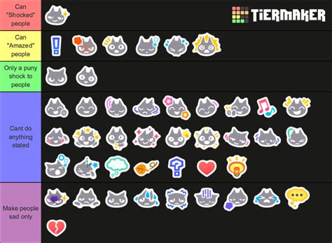 Animal crossing reactions Tier List (Community Rankings) - TierMaker