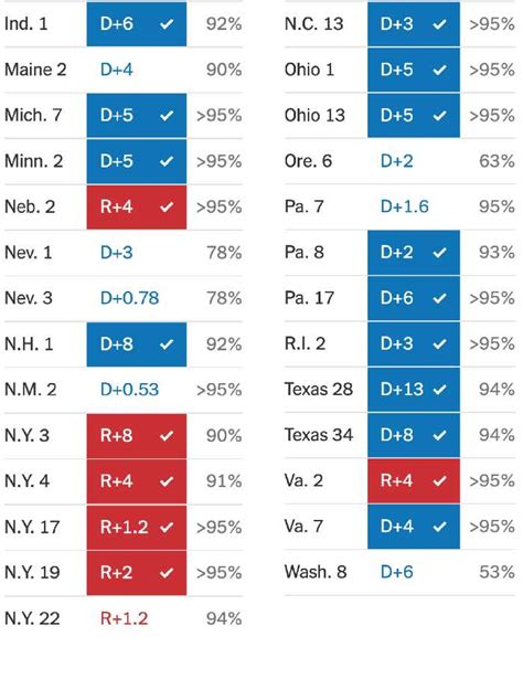 California U.S. Senate Election Results 2022: Padilla Defeats Meuser ...