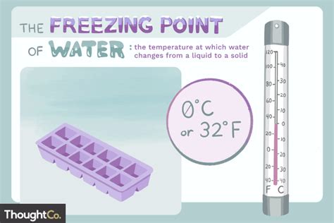 What Is the Freezing Point of Water?