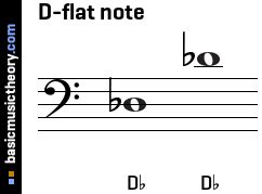 basicmusictheory.com: D-flat note (Db)