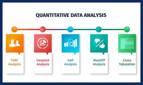 Quantitative Market Research: The Complete Guide | QuestionPro