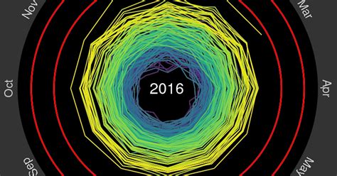 Animation shows how global warming is spiraling out of control