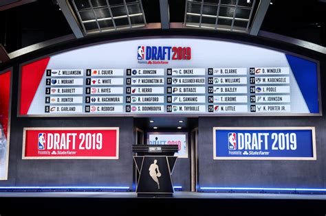 NBA Draft 2020: Mock Draft 1.0 - Options abound for OKC Thunder