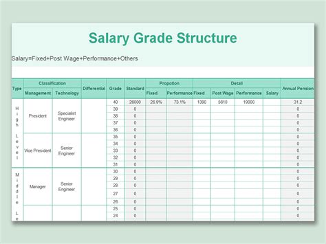 Salary Banding Template