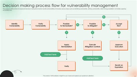 Vulnerability Management Process Flow Powerpoint Ppt Template Bundles PPT Slide