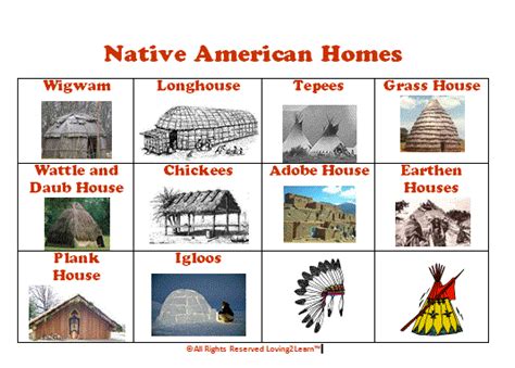 Free Native American Homes Chart and Book from Loving 2 Learn Native American Lessons, Native ...