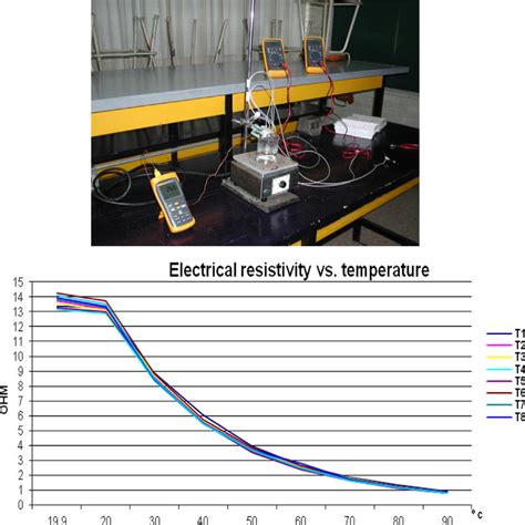 Thermocouple calibration. | Download Scientific Diagram