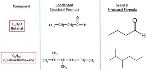 Structural Formula: Definition & Examples - Video & Lesson Transcript ...