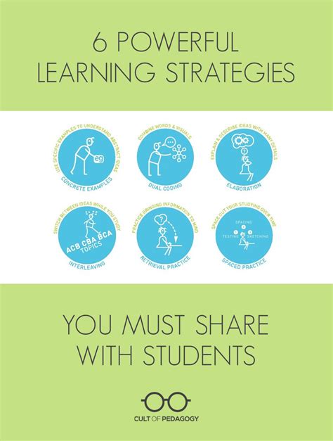 6 Powerful Learning Strategies You MUST Share with Students | Cult of ...