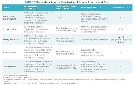 Azathioprine Side Effects