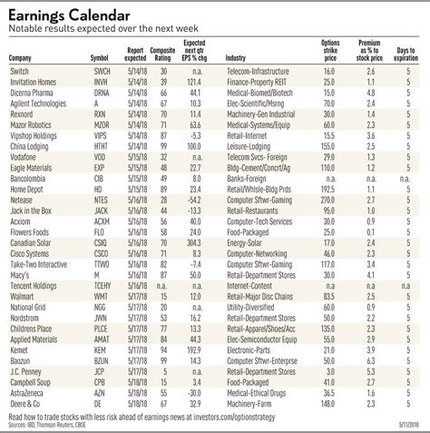 Earnings Calendar, Analyst Estimates And Stocks To Watch - IBD | Stock ...