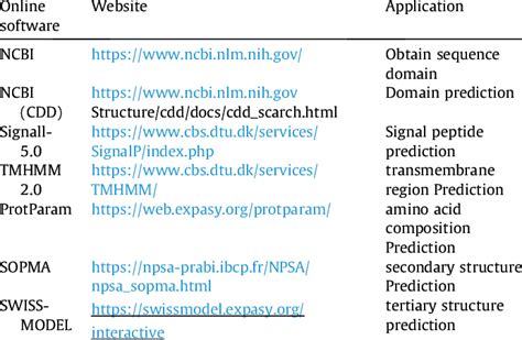 Bioinformatics analysis tools. | Download Scientific Diagram