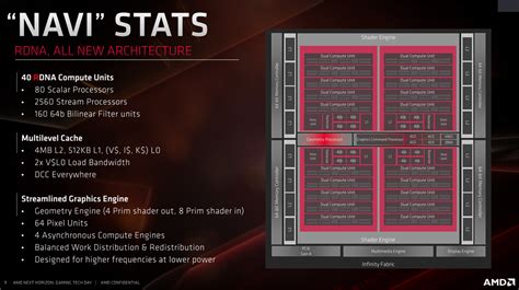 The architecture behind AMD's RDNA and Navi GPUs - Graphics - News - HEXUS.net