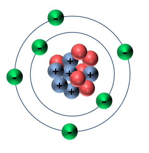 Freddyvg: Carbon Atom Model