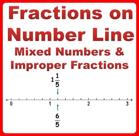 More than 40 exercises for practice. Using number line as visual ...